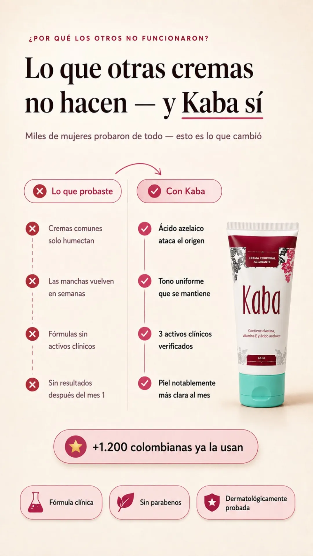 Comparativa entre cremas comunes y Kaba