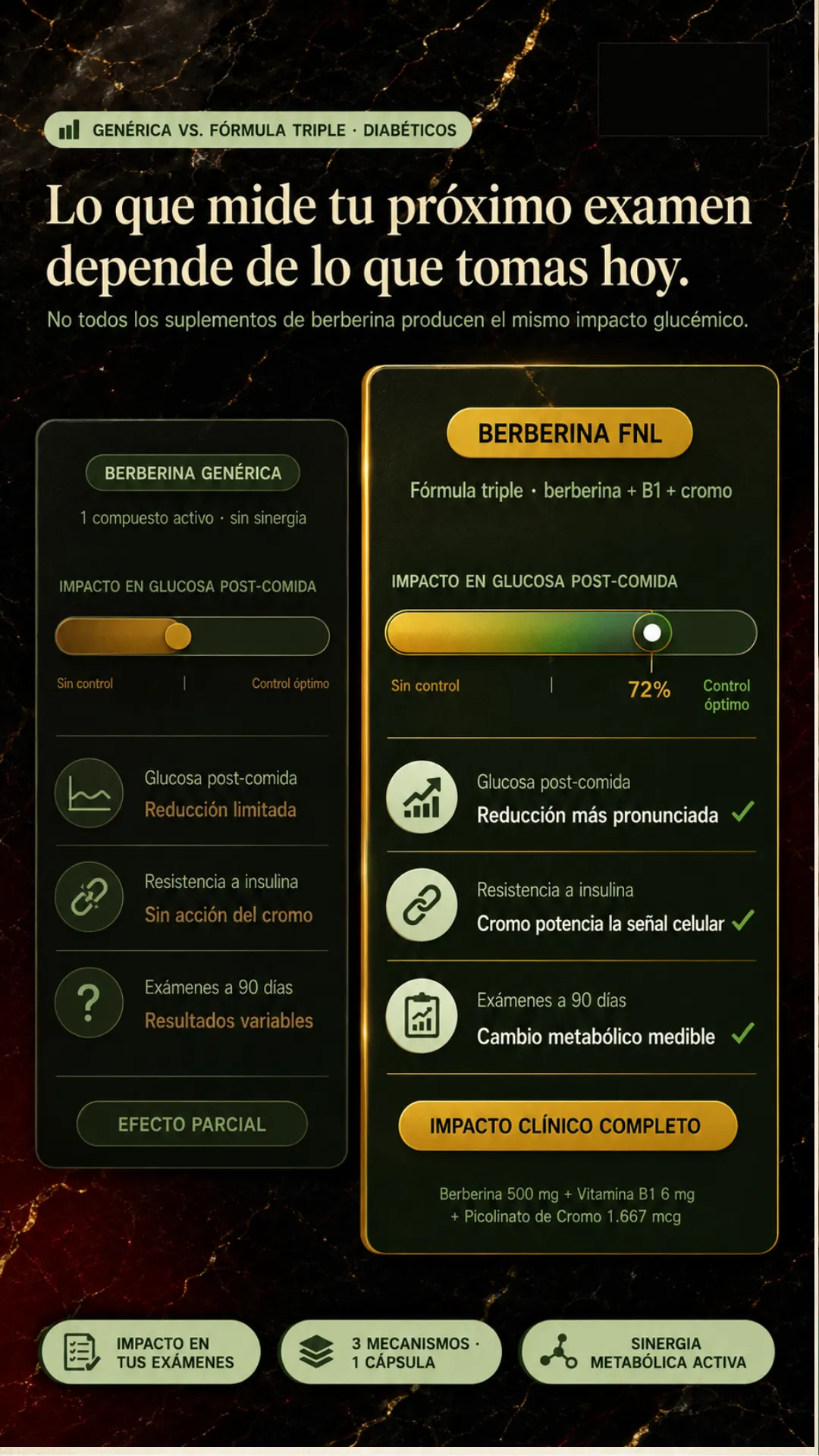 Comparativa de Berberina FNL frente a una fórmula genérica