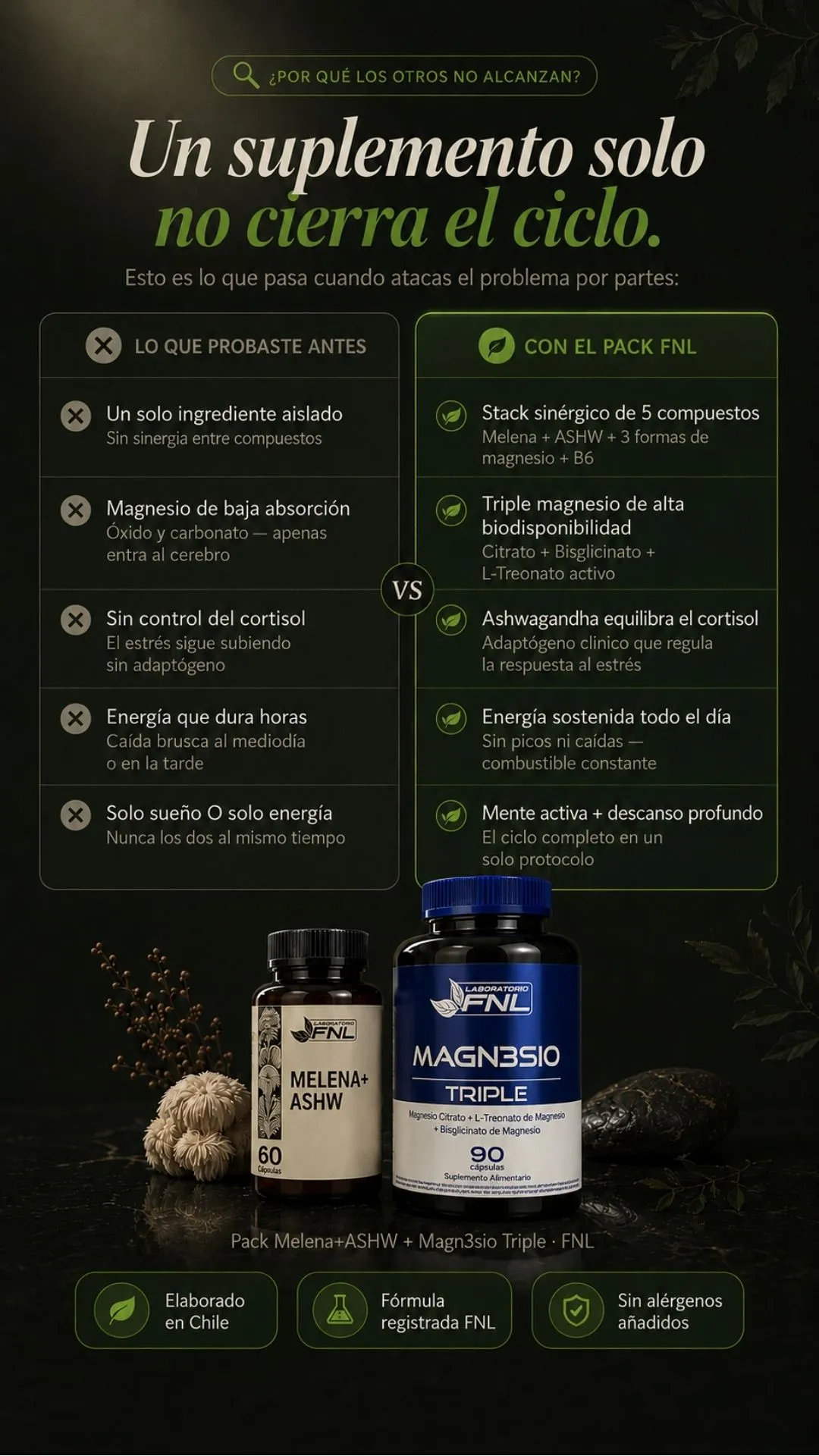 Comparativa entre suplementos aislados y el Pack FNL completo.