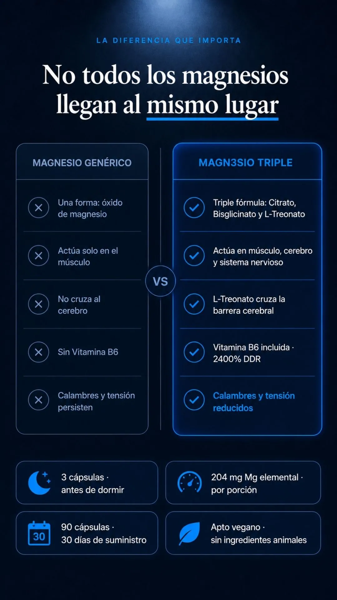 Comparación de propiedades entre un magnesio genérico y MAGN3SIO TRIPLE