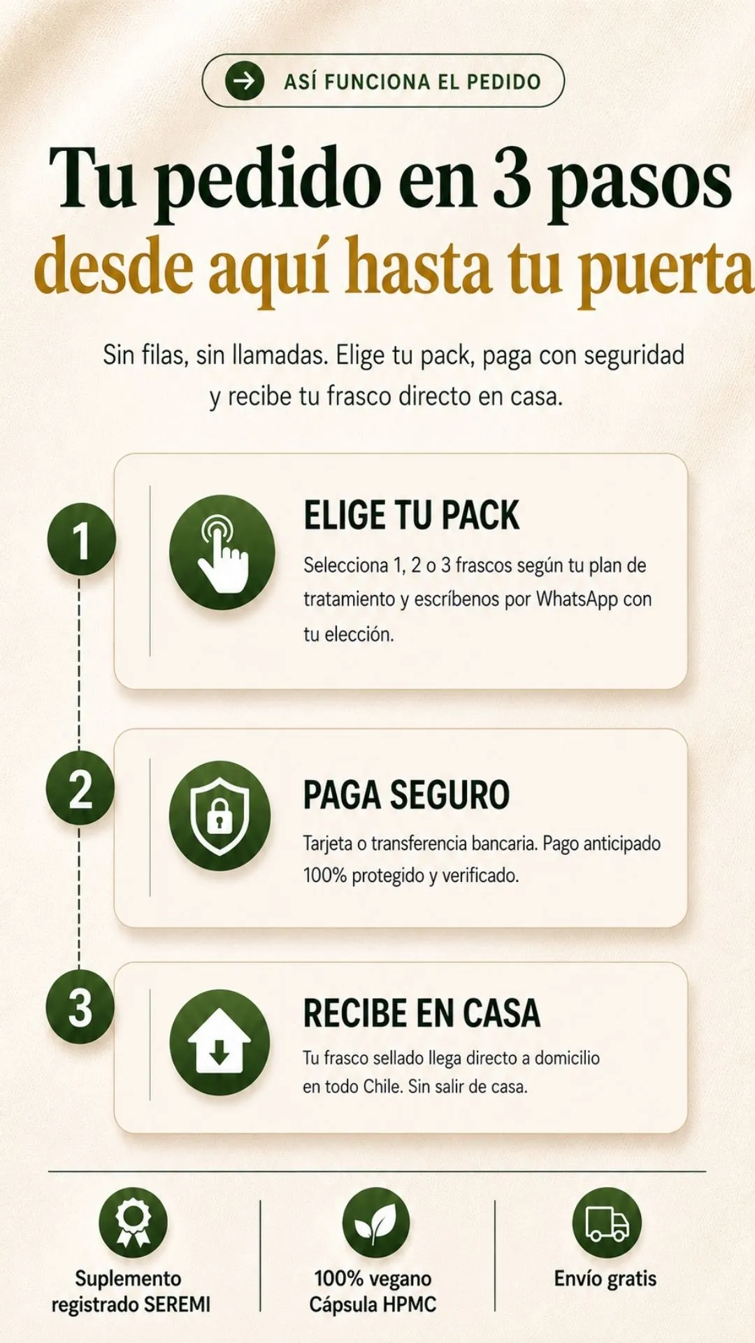 Proceso de compra de Ashwagandha explicado en tres pasos.