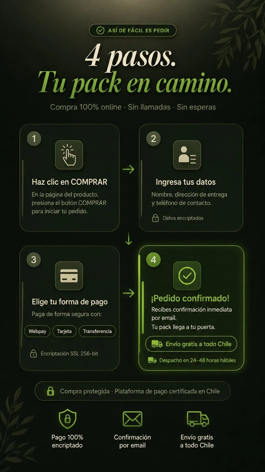 Proceso de compra online del Pack Natura SV en cuatro pasos.